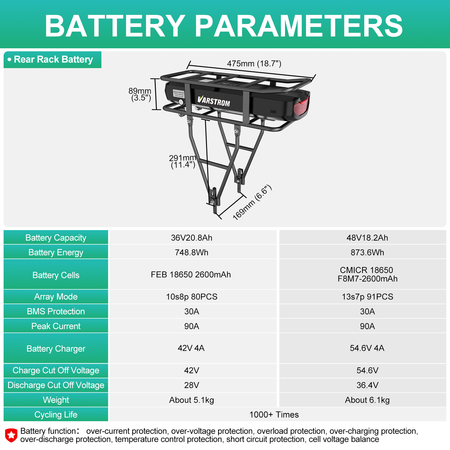 Electric Bike Rack Battery 52V - Ebike Battery 48V 20Ah Hailong ulasan dan harga
