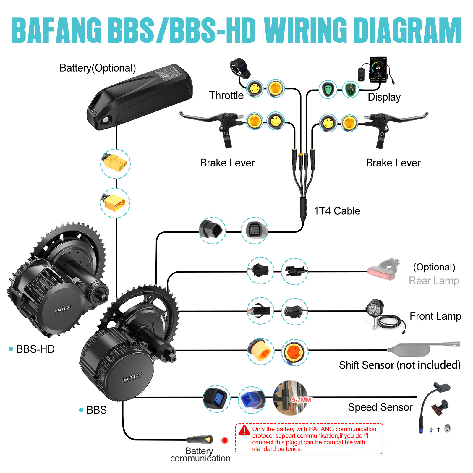 [US Shipping] Bafang Motor 750 - Mid Drive Motor Kit 52V 1000W ulasan dan harga